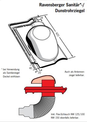 картинка Канализационная черепица 150 Ravensberger маркато синий "Фризен", marcato Friesenblau Meyer-Holsen