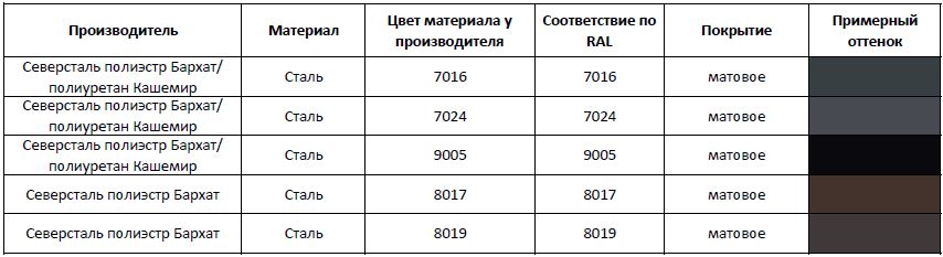 tabl severstal.JPG