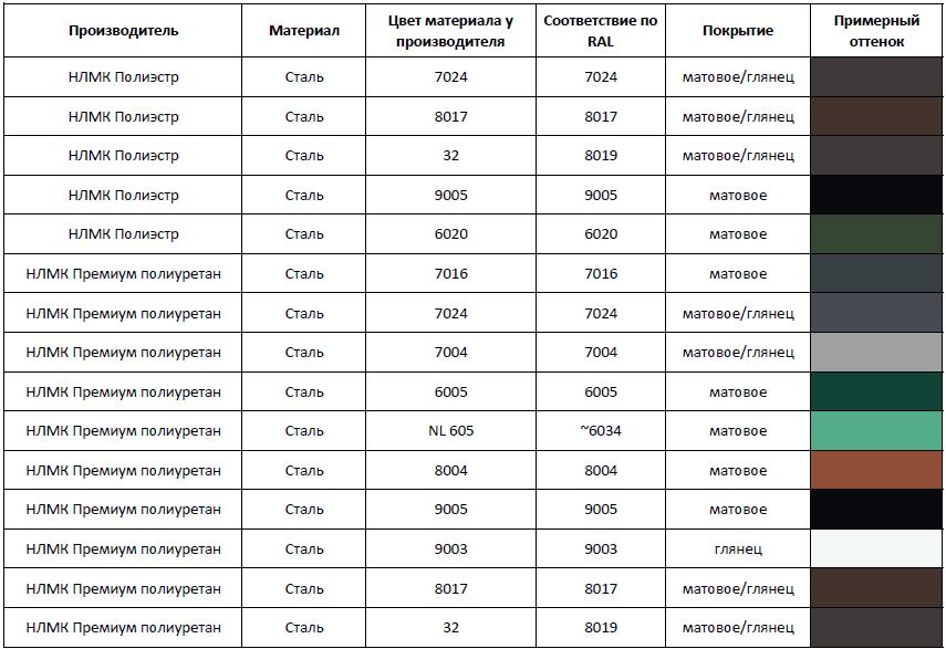 tabl nlmk.JPG